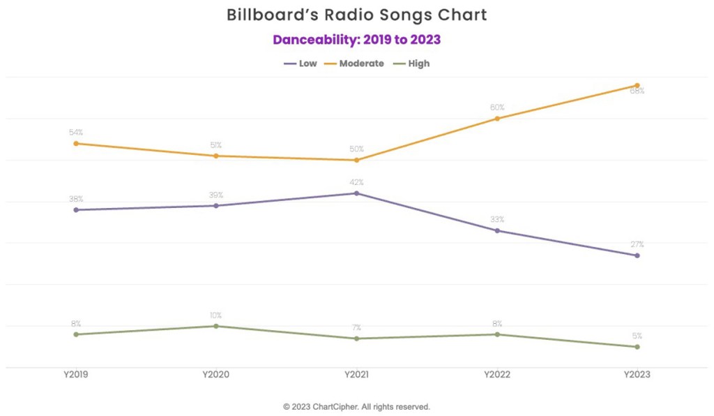 ChartCipher, Radio Songs