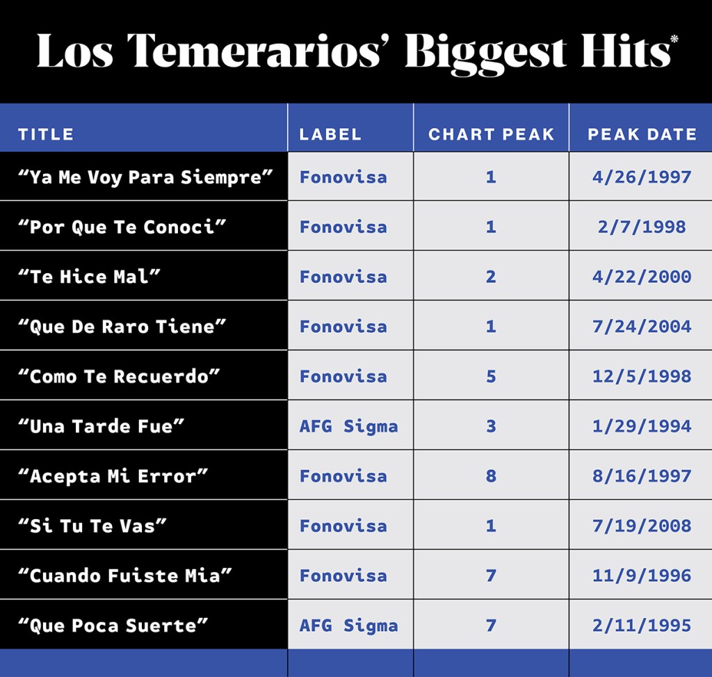 Players, Los Temerarios