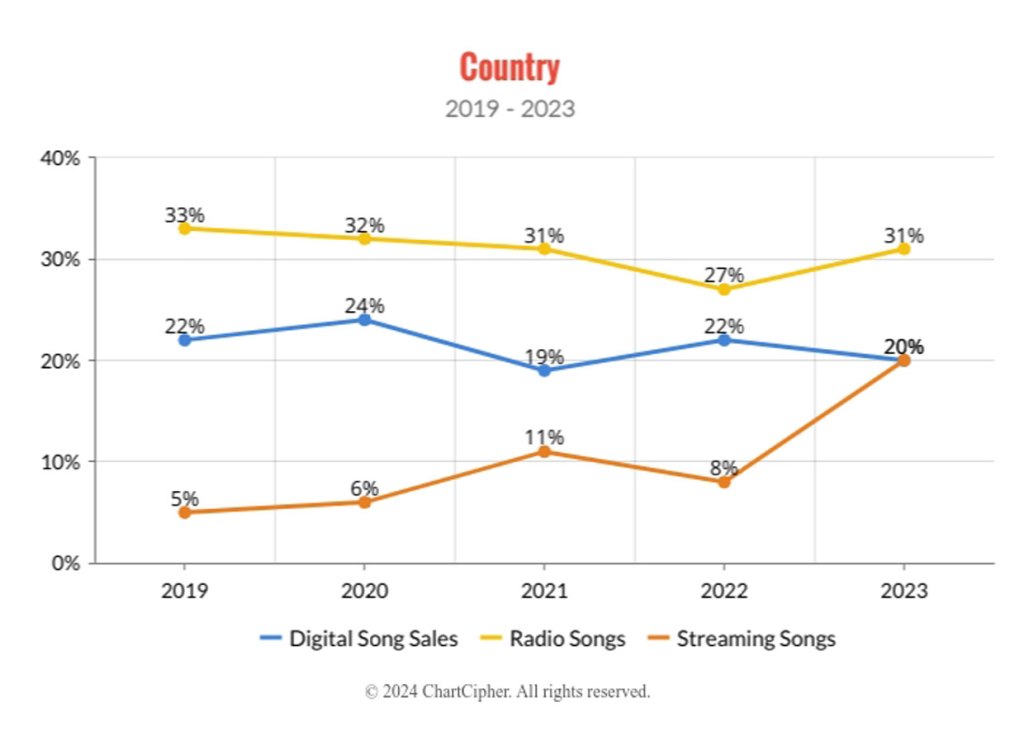 Country