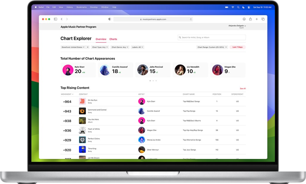 Apple Music, Shazam