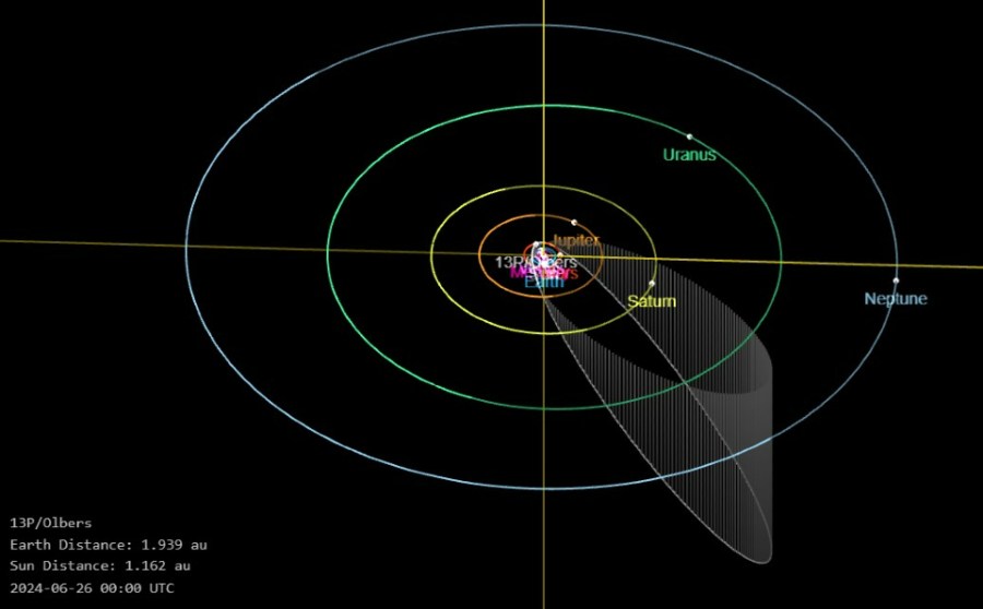 A wide view of the orbit of Comet 13P/Olbers. (Courtesy NASA)