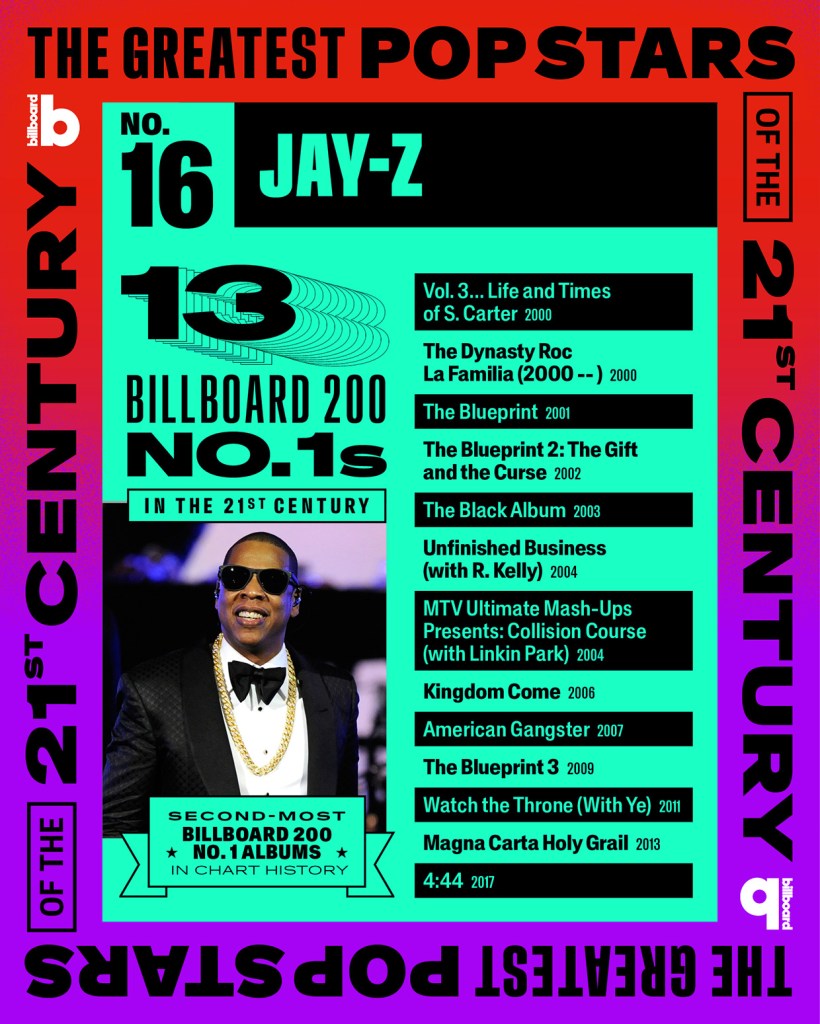 Jay-Z, Greatest Pop Stars of the 21st Century