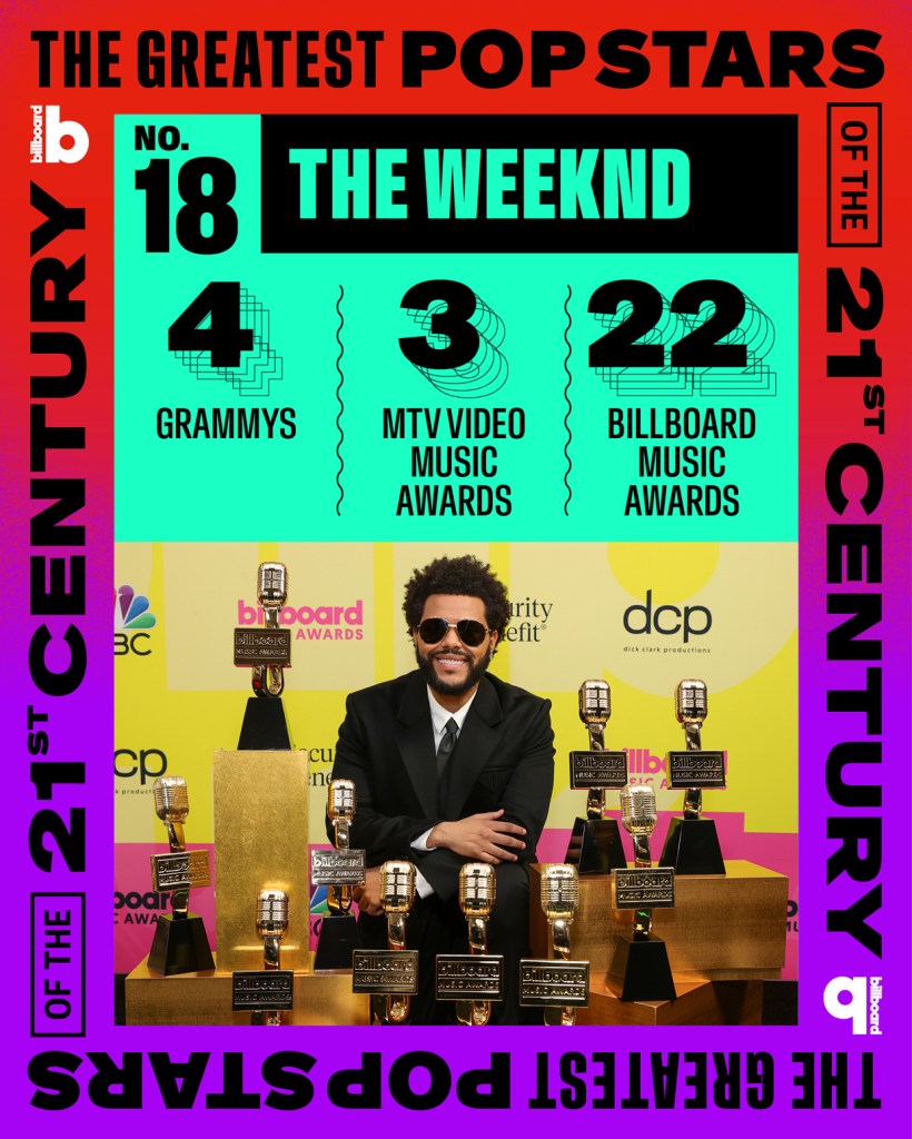 The Weeknd