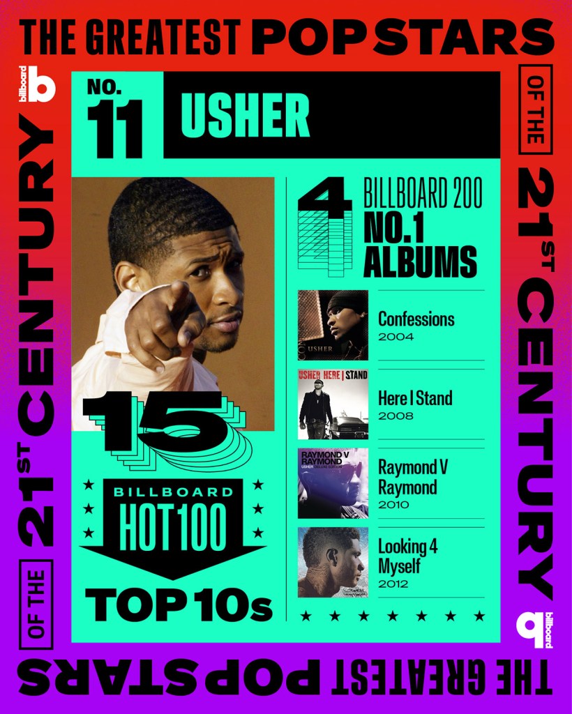 Greatest Pop Stars of the 21st Century, 11, Usher