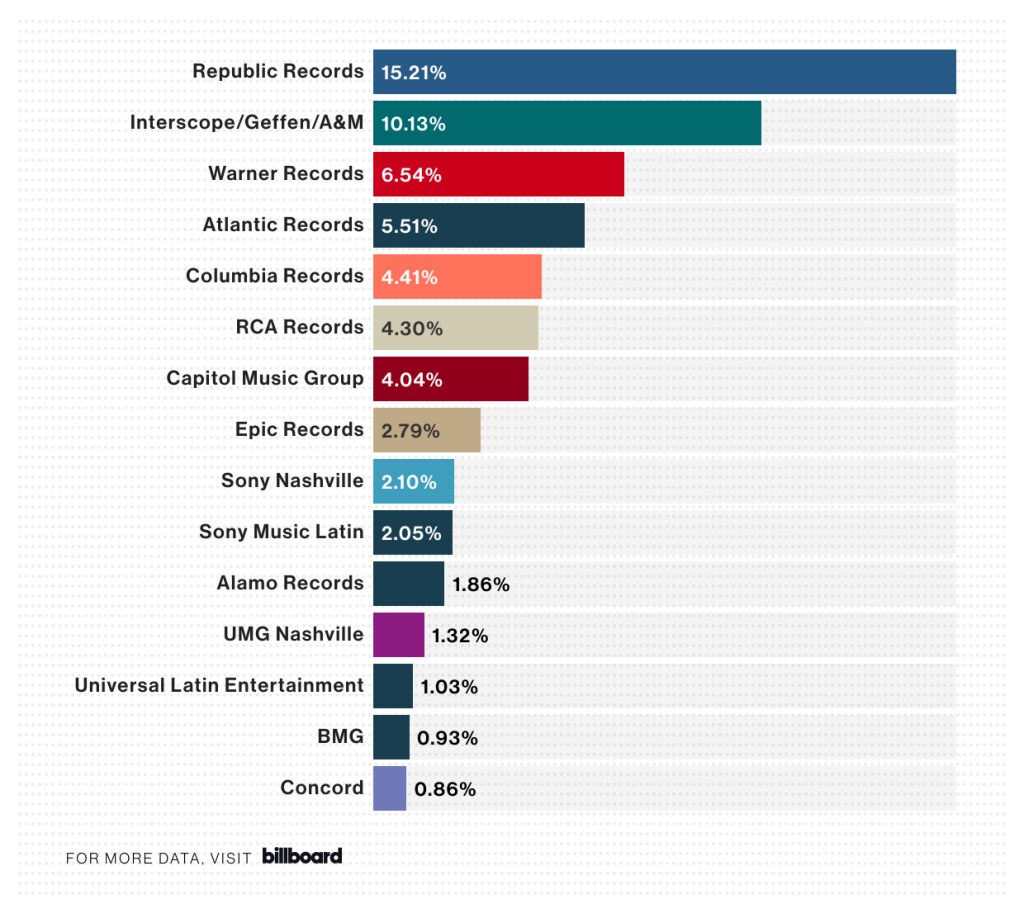 Q3 Market Share