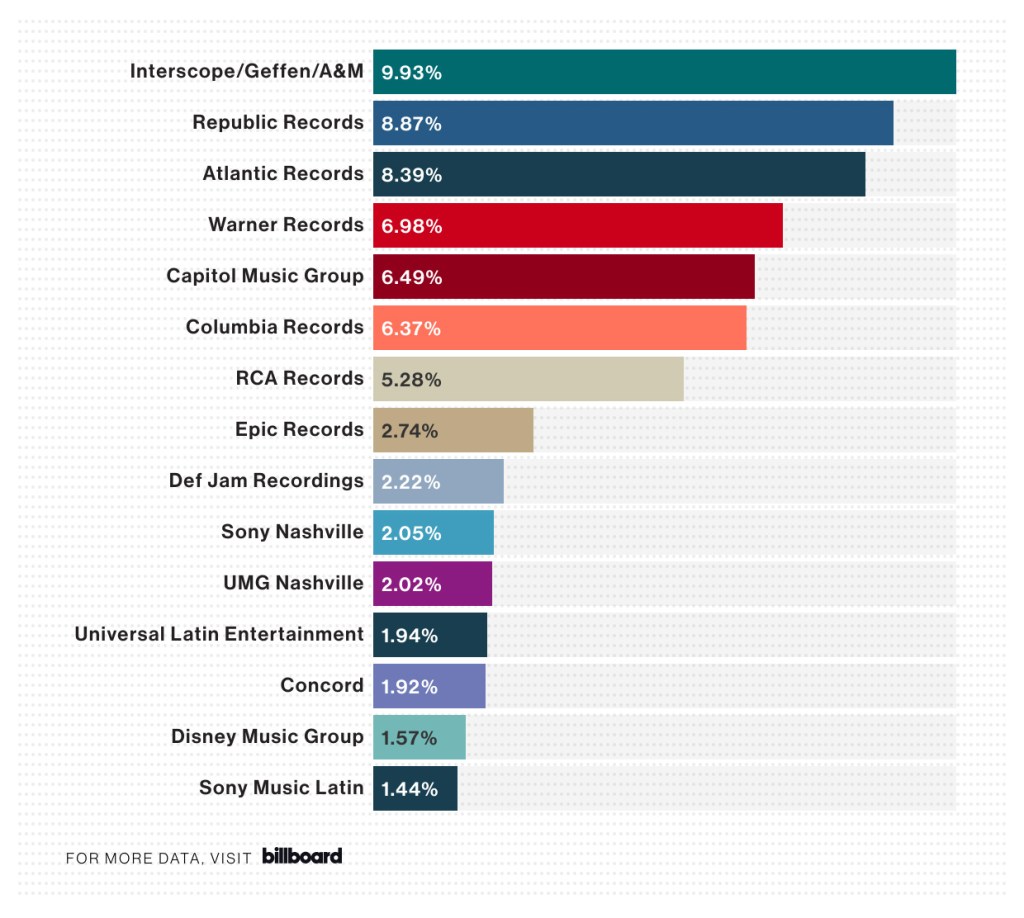 Q3 Market Share