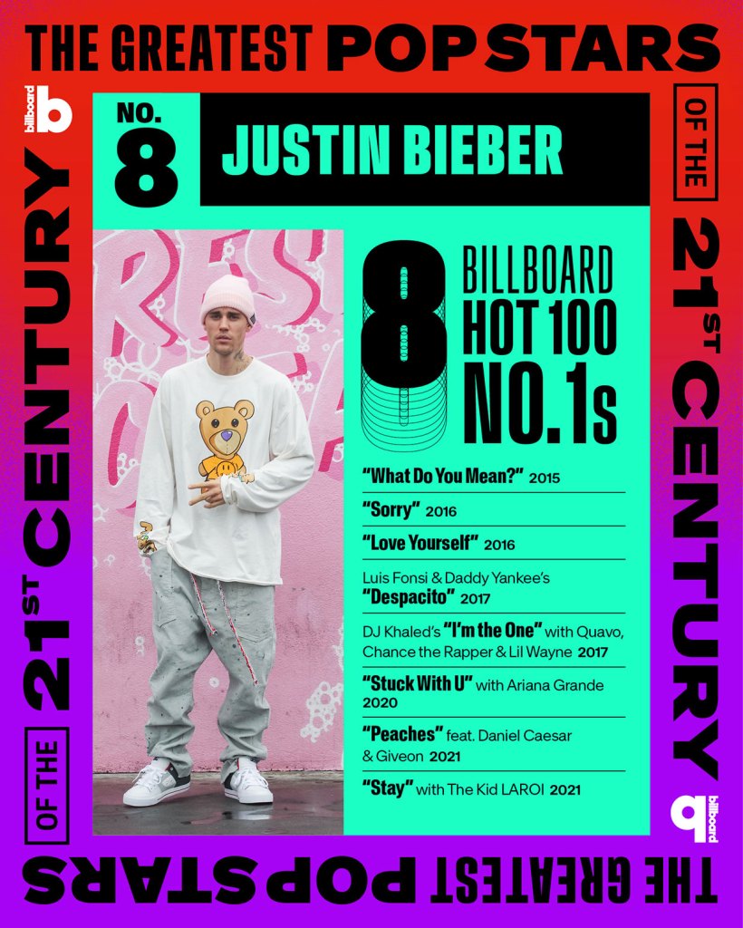 Greatest Pop Stars of the 21st Century, Justin Bieber