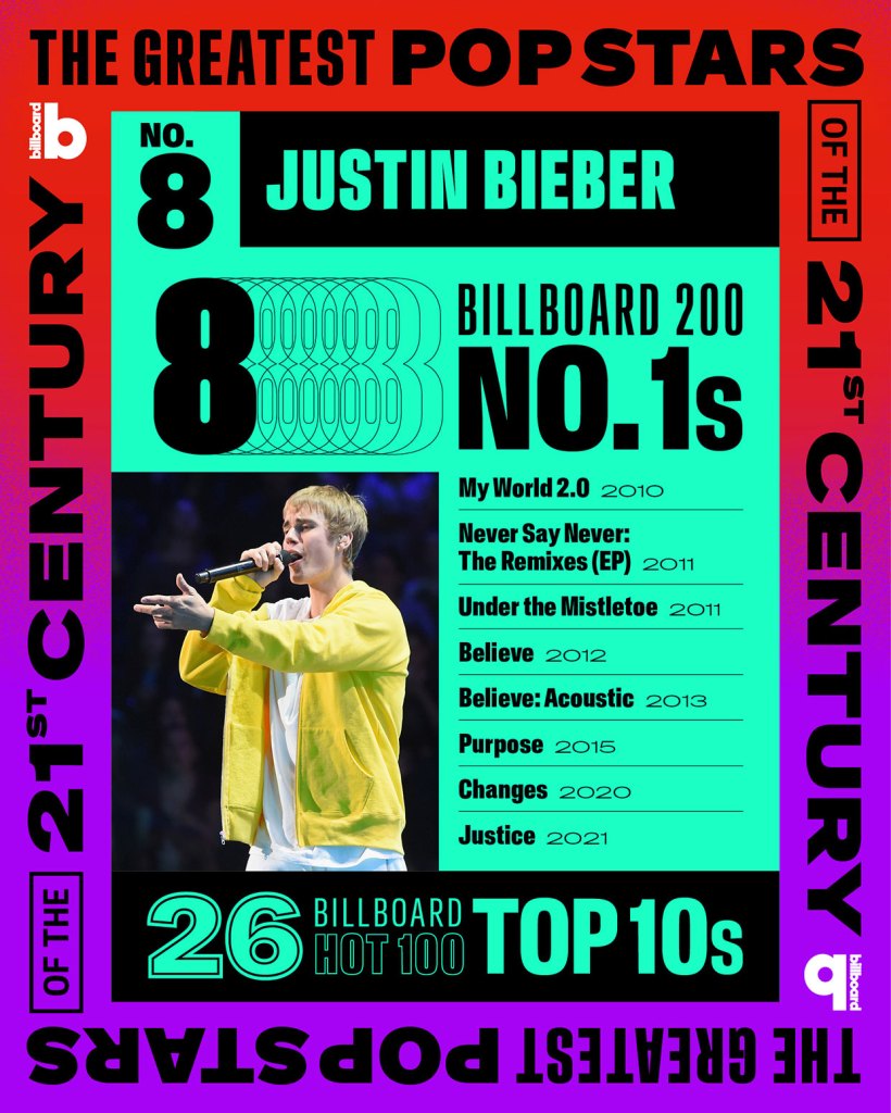 Greatest Pop Stars of the 21st Century, Justin Bieber