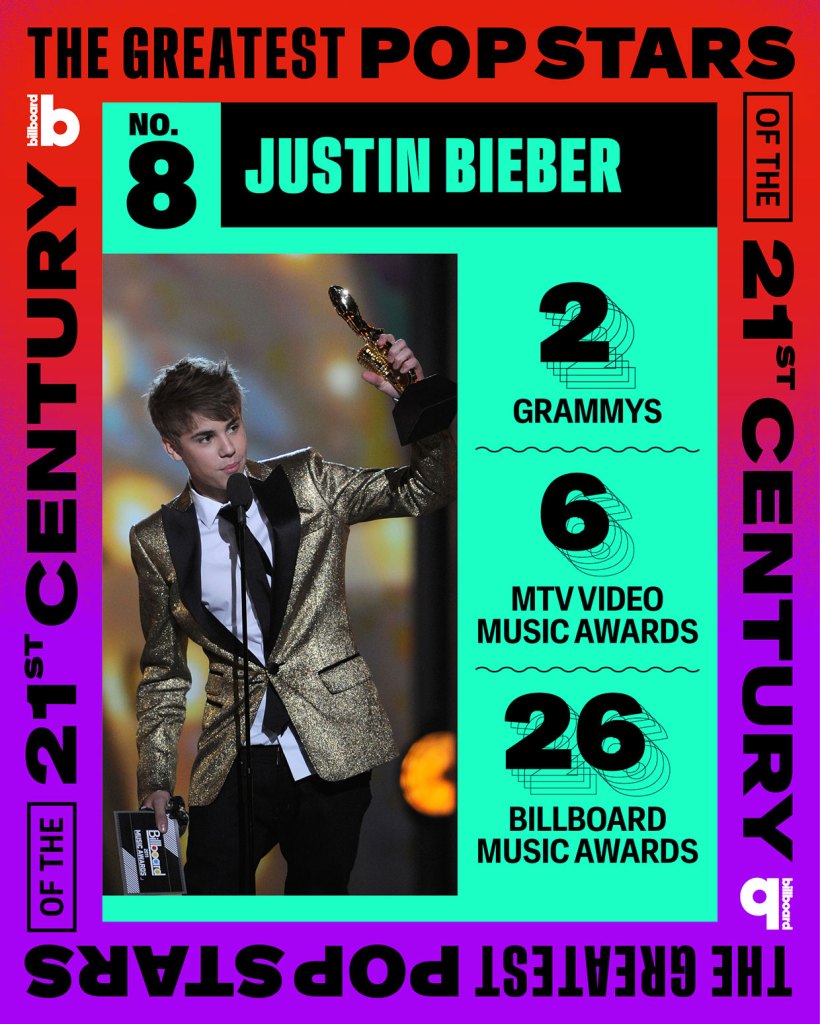 Greatest Pop Stars of the 21st Century, Justin Bieber