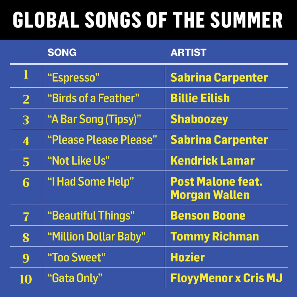 market, Global Songs of Summer