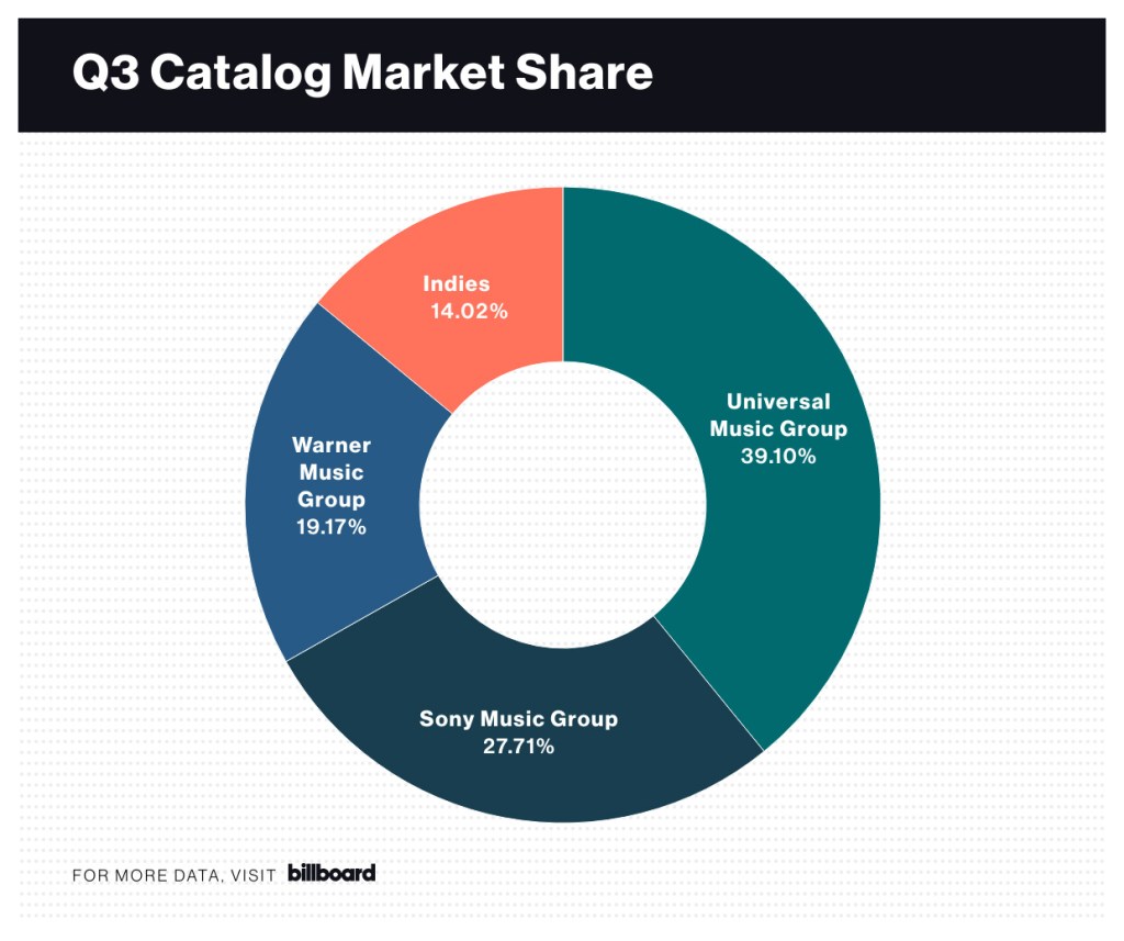 Q3 Market Share