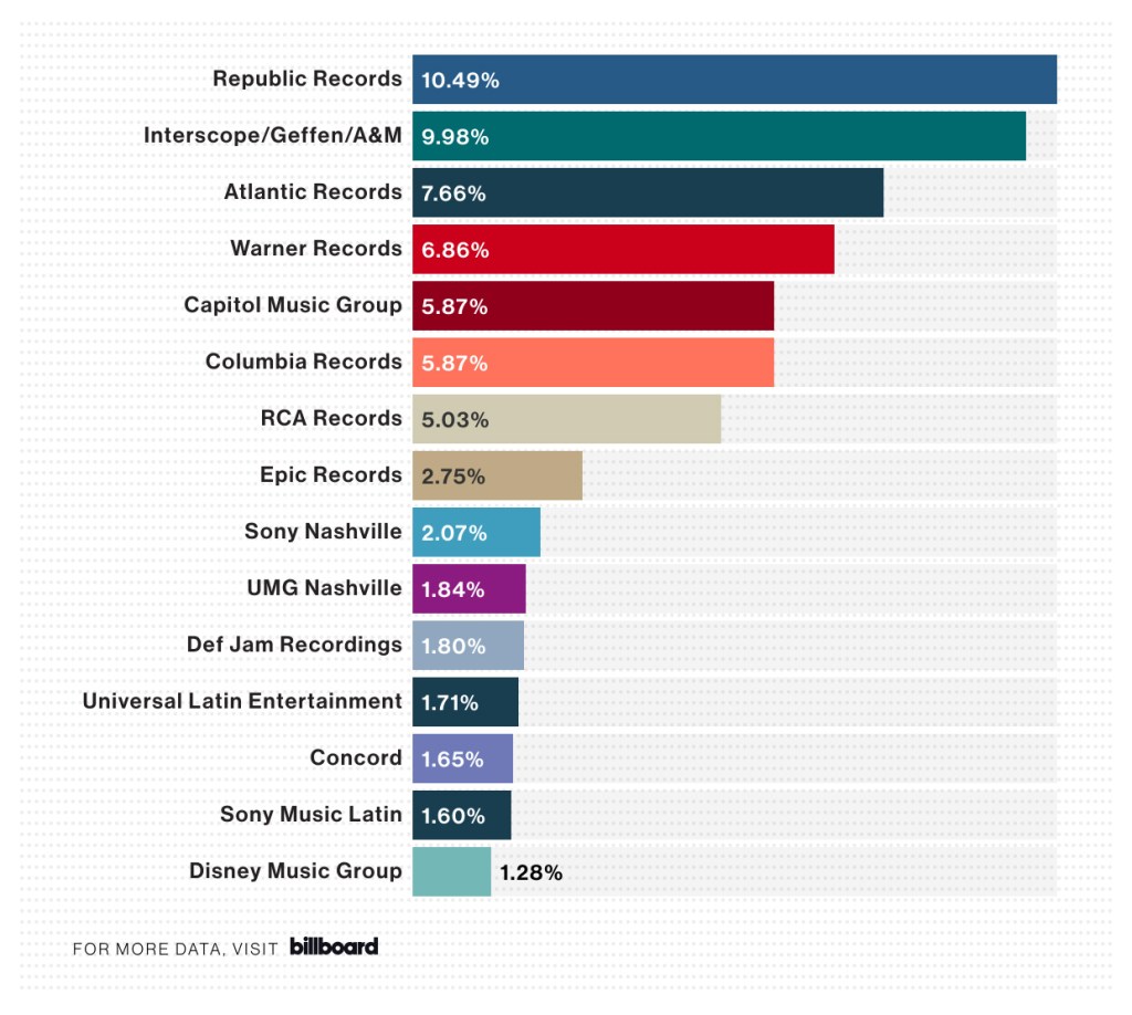 Q3 Market Share