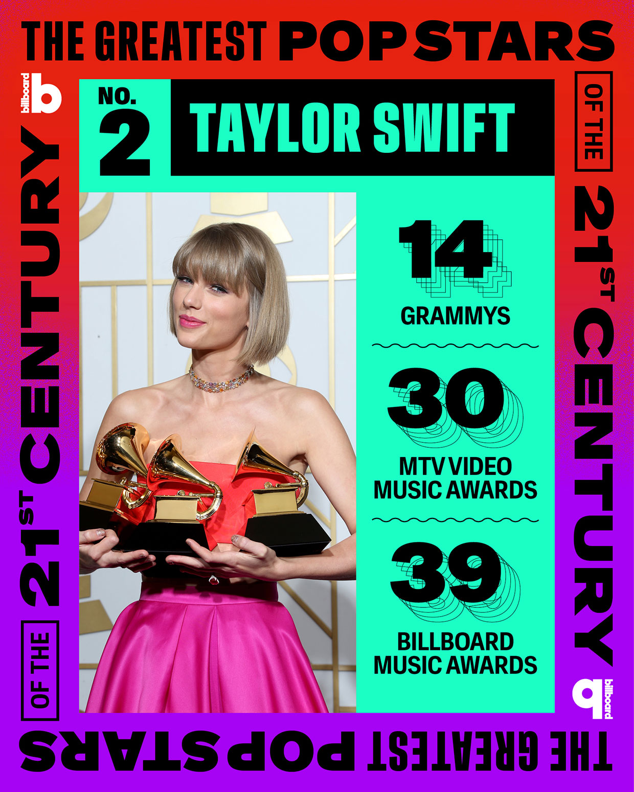 Taylor Swift, Greatest Pop Stars of the 21st Century