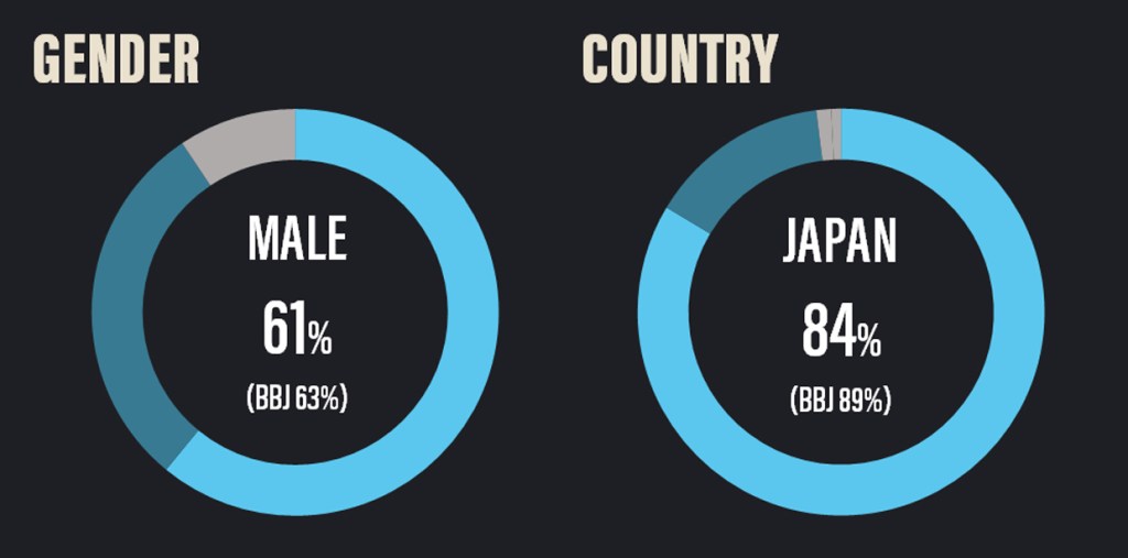 MUSIC AWARDS JAPAN