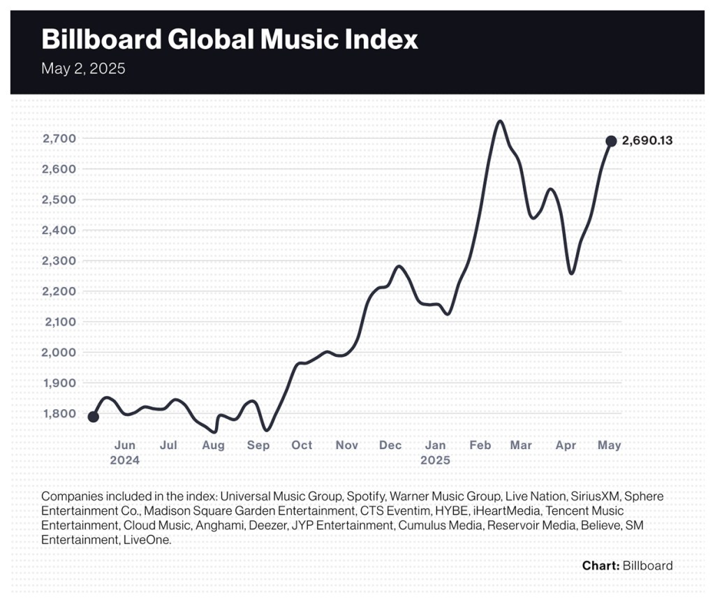 Billboard Market Share