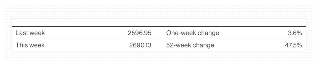 Billboard Market Share