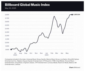 Billboard