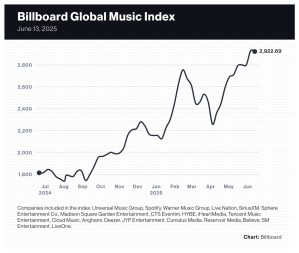 Billboard