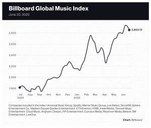 Billboard