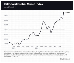 Billboard Chart Ledger
