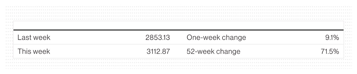 Billboard Chart Ledger