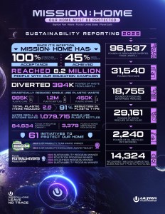Ultra Music Festival Miami 2025