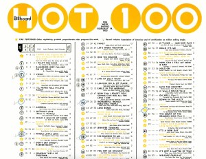 Billboard Hot 100
