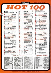 Billboard Hot 100