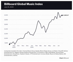 Billboard charts July 25 2025