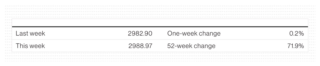 Billboard charts July 25 2025