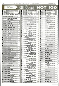 Billboard Hot 100 August 15, 1960