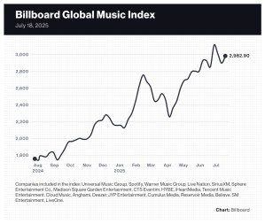 Billboard