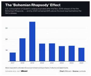 Queen Bohemian Rhapsody