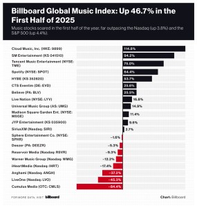 Billboard