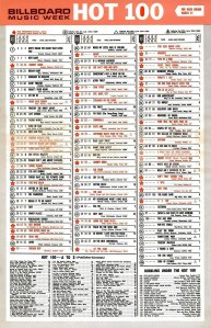 Billboard Hot 100 1962 Connie Francis